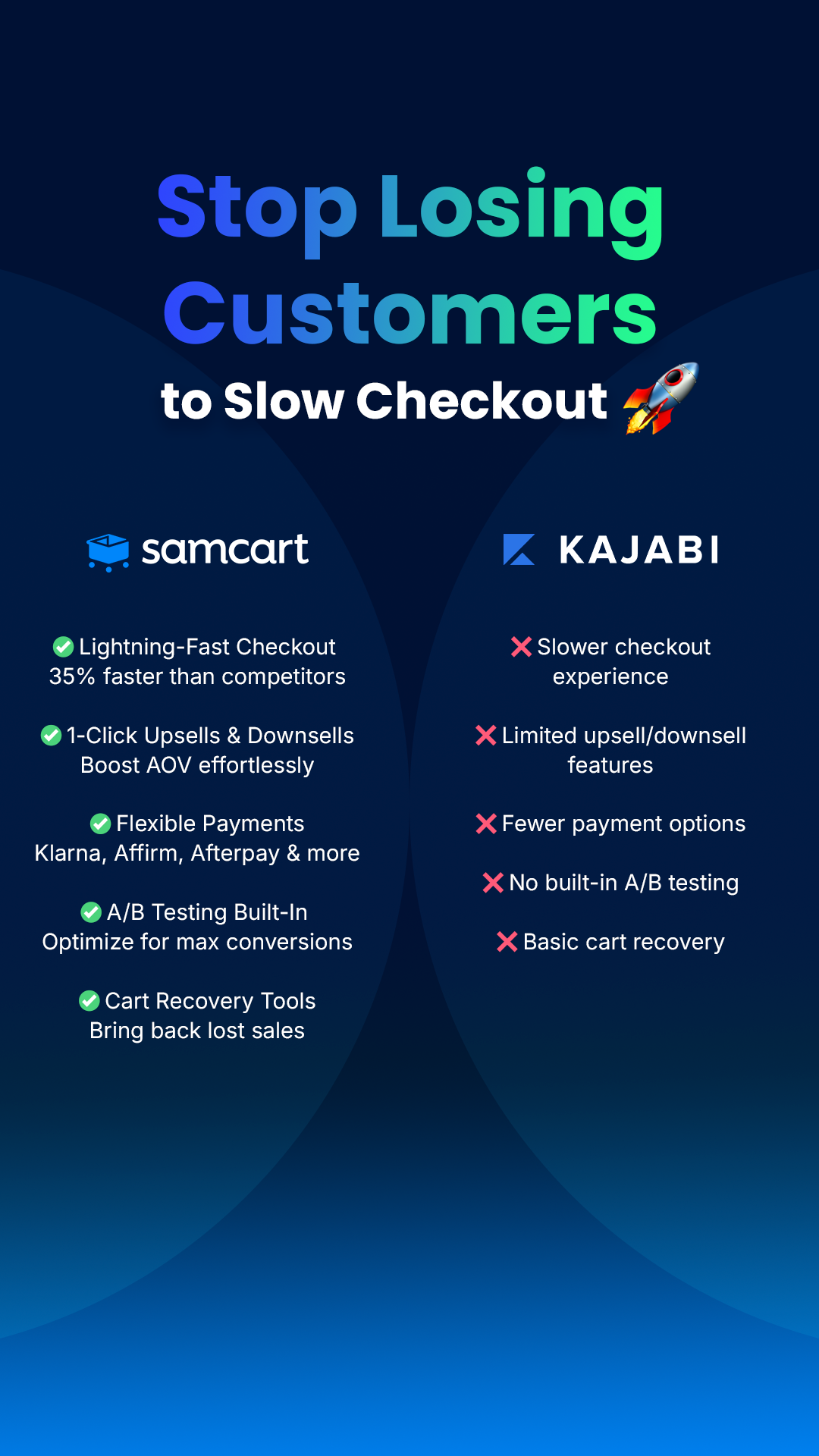 SamCart Facebook ad from Jan 12, 2026
