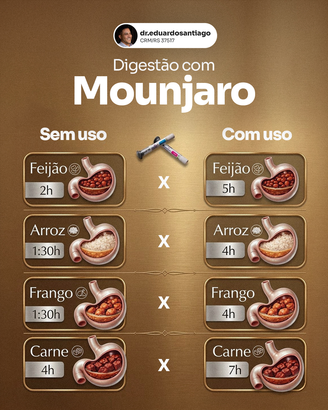 Dr. Eduardo Santiago Facebook ad: Uma das principais ações do Mounjaro é desacelerar…