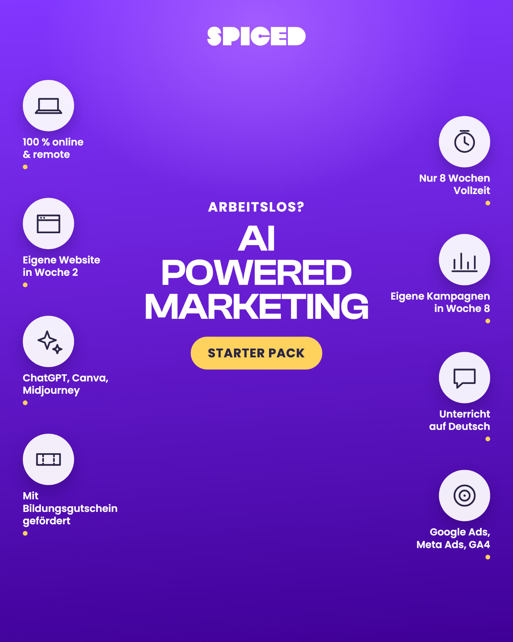 Spiced Academy Facebook ad: Arbeitslos? Starte neu in Digital & AI-Marketing, 100%…