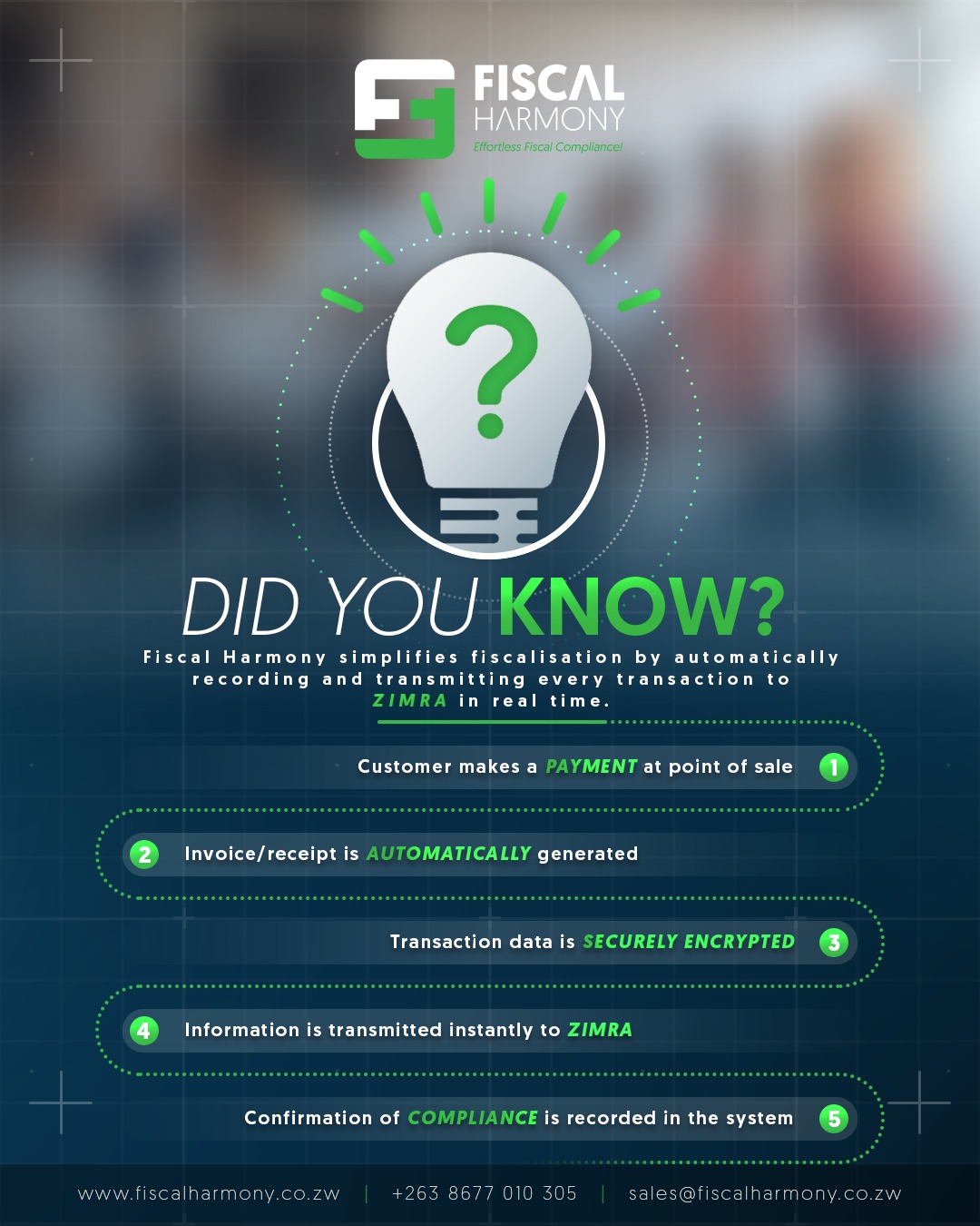 Fiscal Harmony Facebook ad: ZIMRA Fiscalisation Software in Zimbabwe | Fiscal Harmony