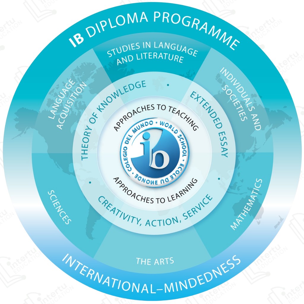 Intertu Education Facebook ad