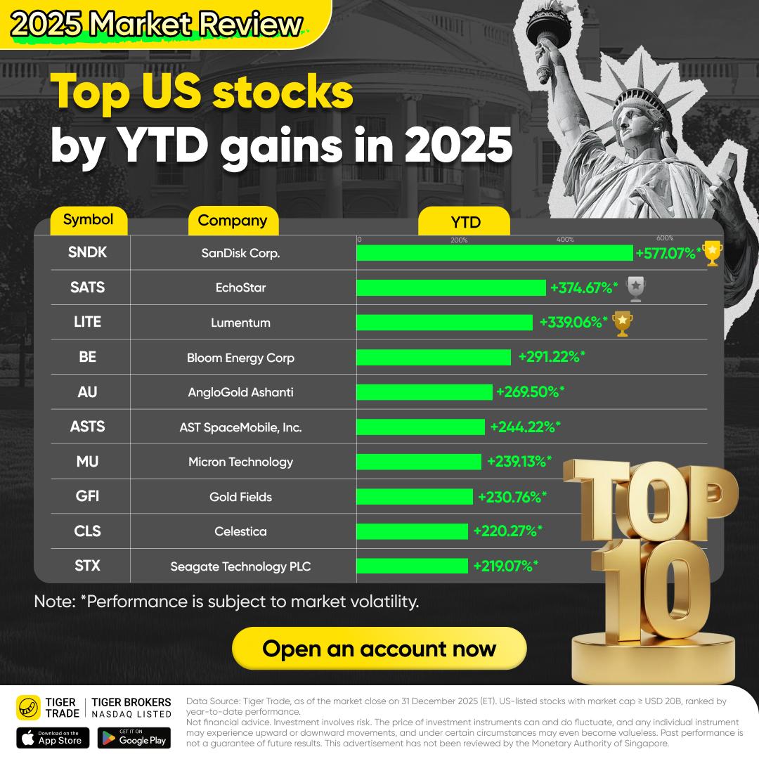 Tiger Brokers Singapore Facebook ad