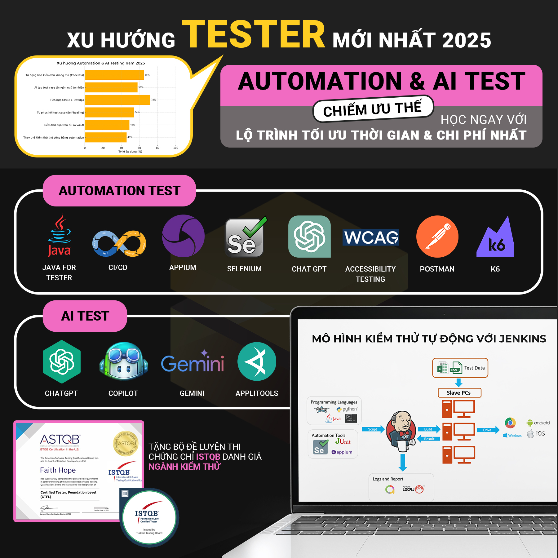 CyberSoft - Đào Tạo Chuyên Gia Lập Trình & Công Nghệ Facebook ad