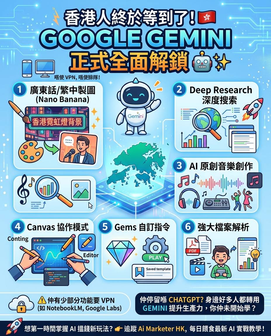 Ai Marketer HK Facebook ad