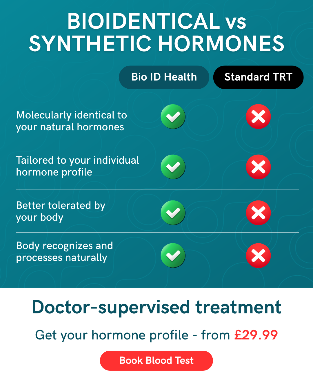 Bioid Health Facebook ad