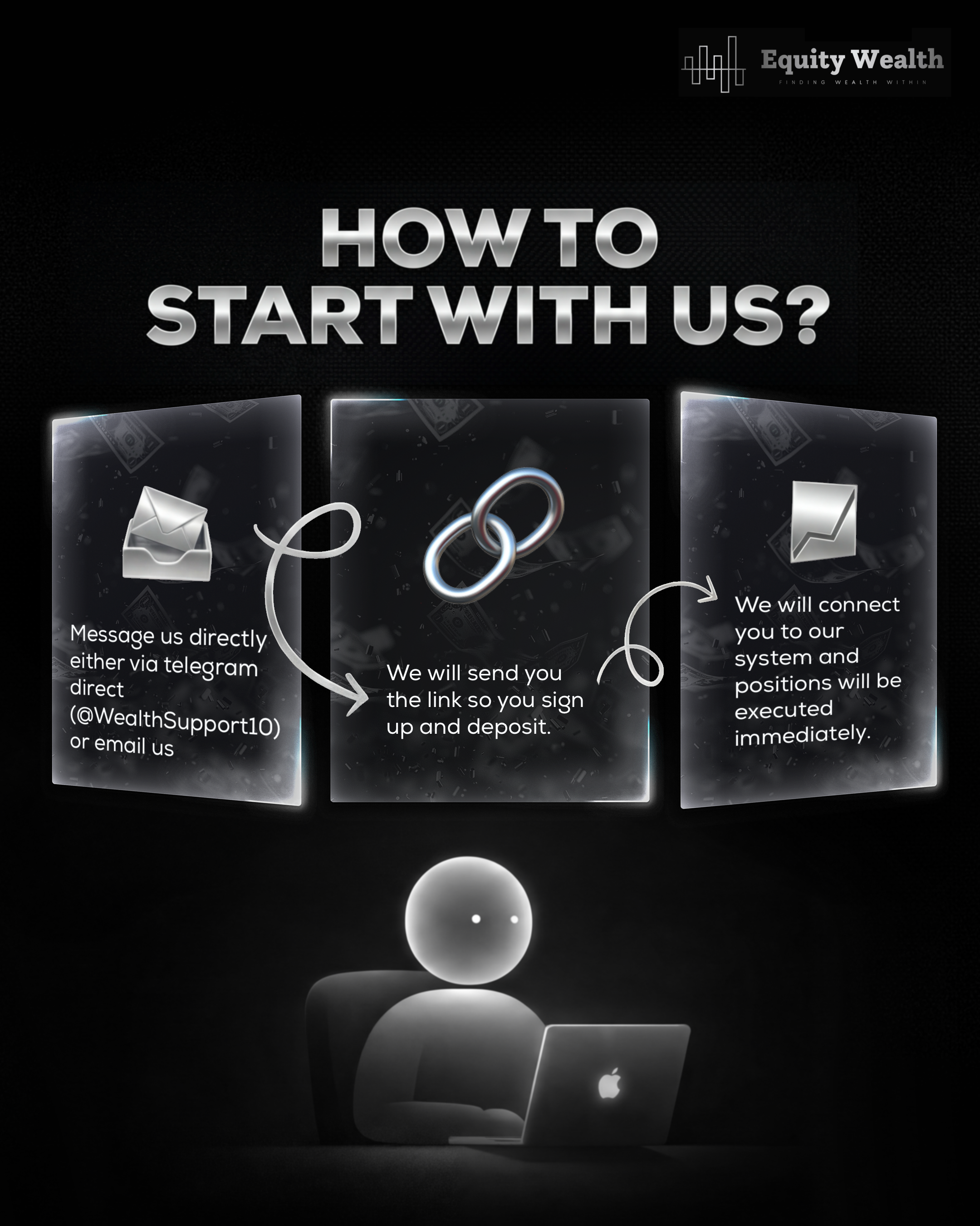 Equity Wealth Facebook ad: Trade Smarter, Not Harder