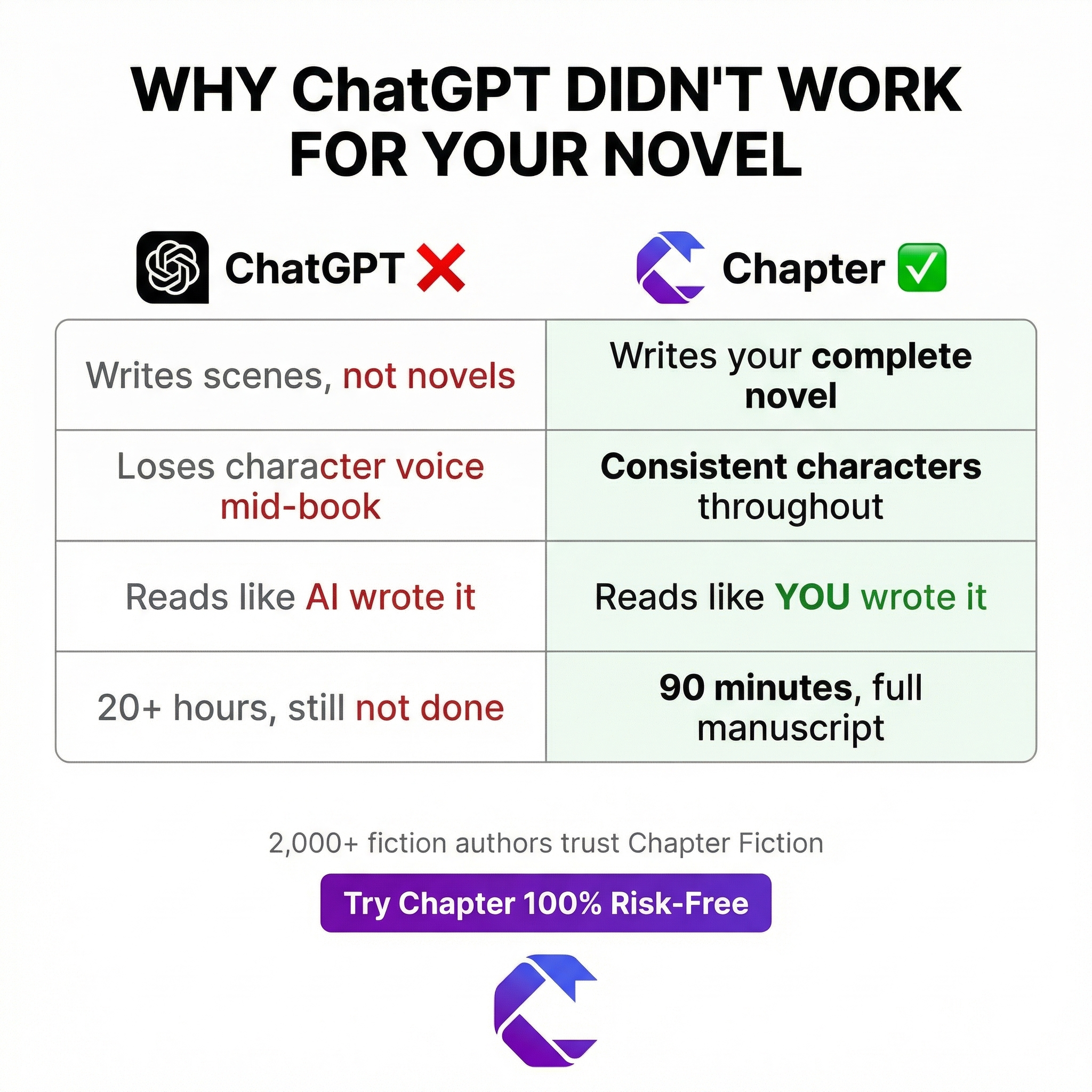 Chapter.pub Facebook ad