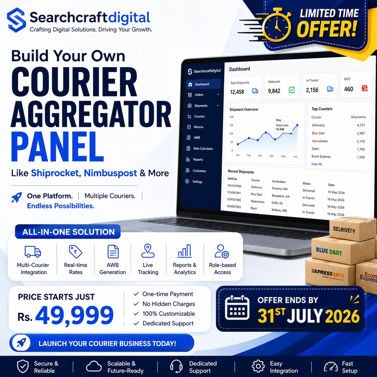 SearchcraftDigital Facebook ad