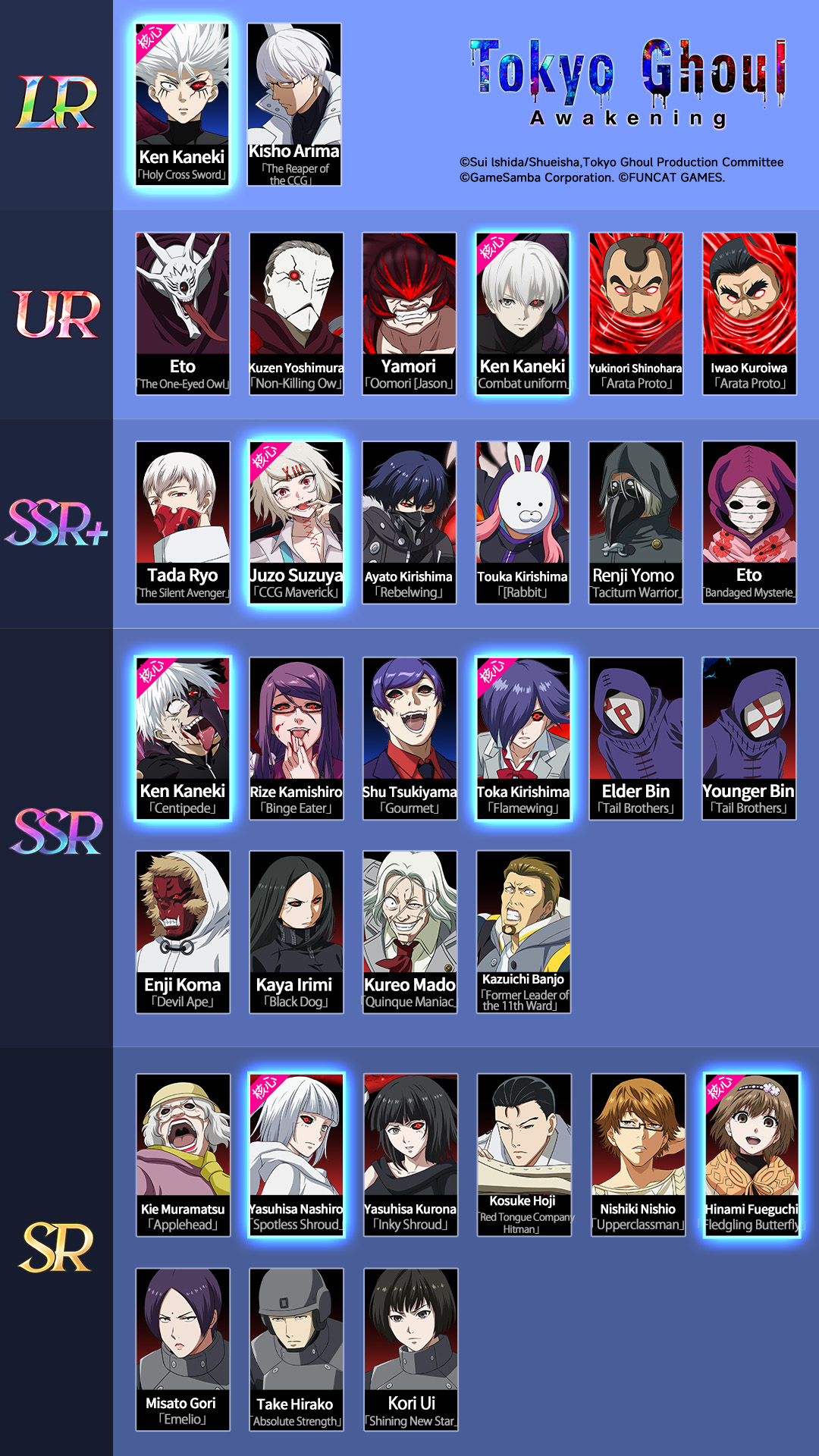 Tokyo Ghoul: Awakening Facebook ad: New Chapter Available