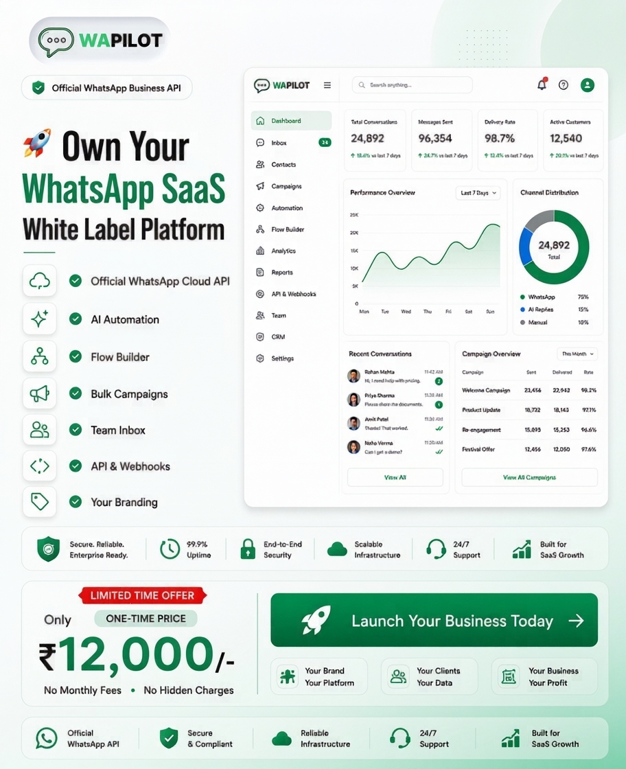 7Pixs Facebook ad: Own Your WhatsApp SaaS