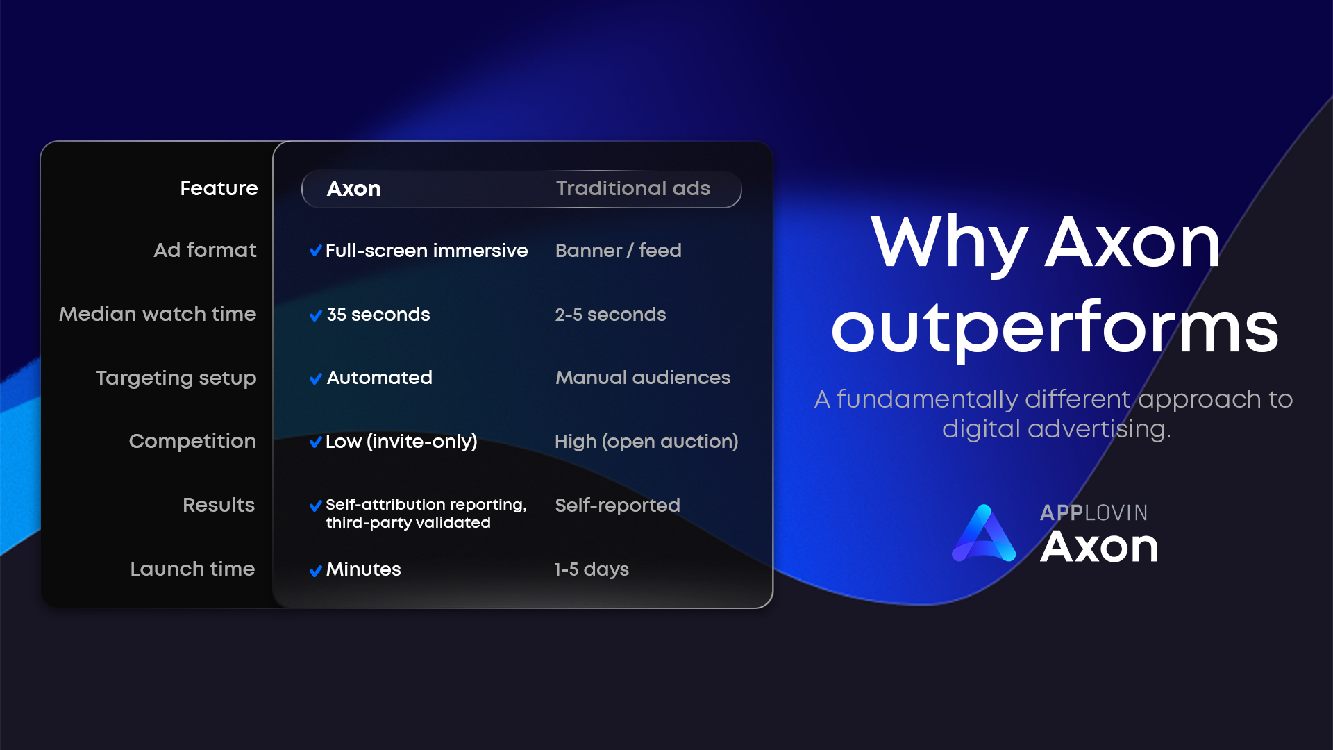Axon.AI Facebook ad