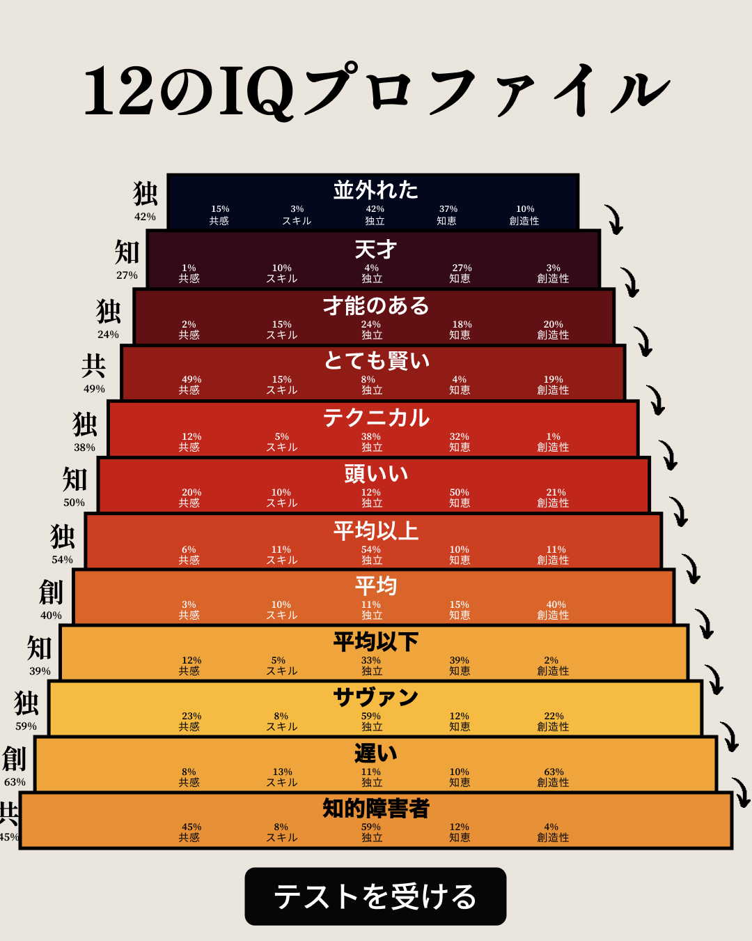 国際iqテスト Facebook ad: TOP-1 脳を試すiOSアプリ
