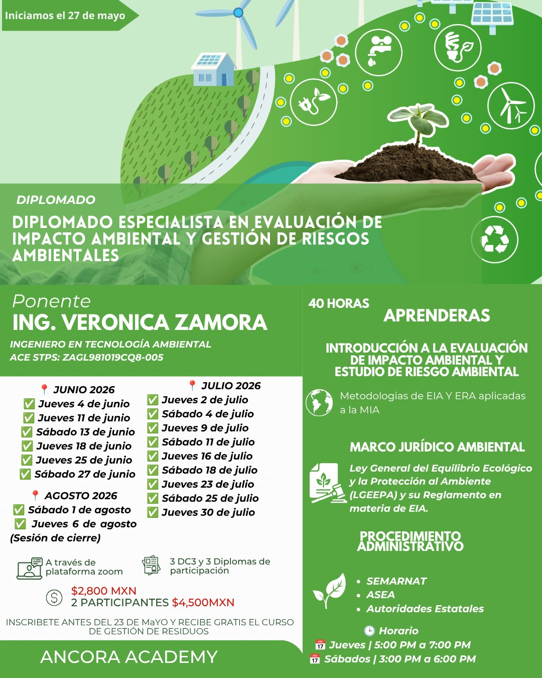 Ancora Academy Consultoria y Capacitación Facebook ad
