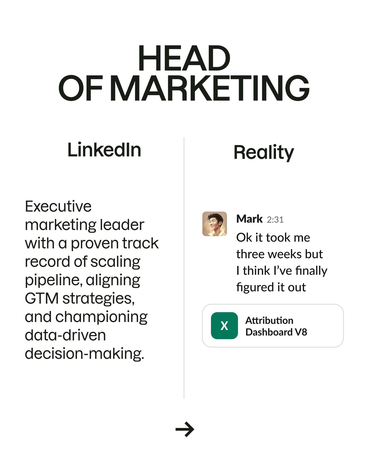 Semrush Facebook ad