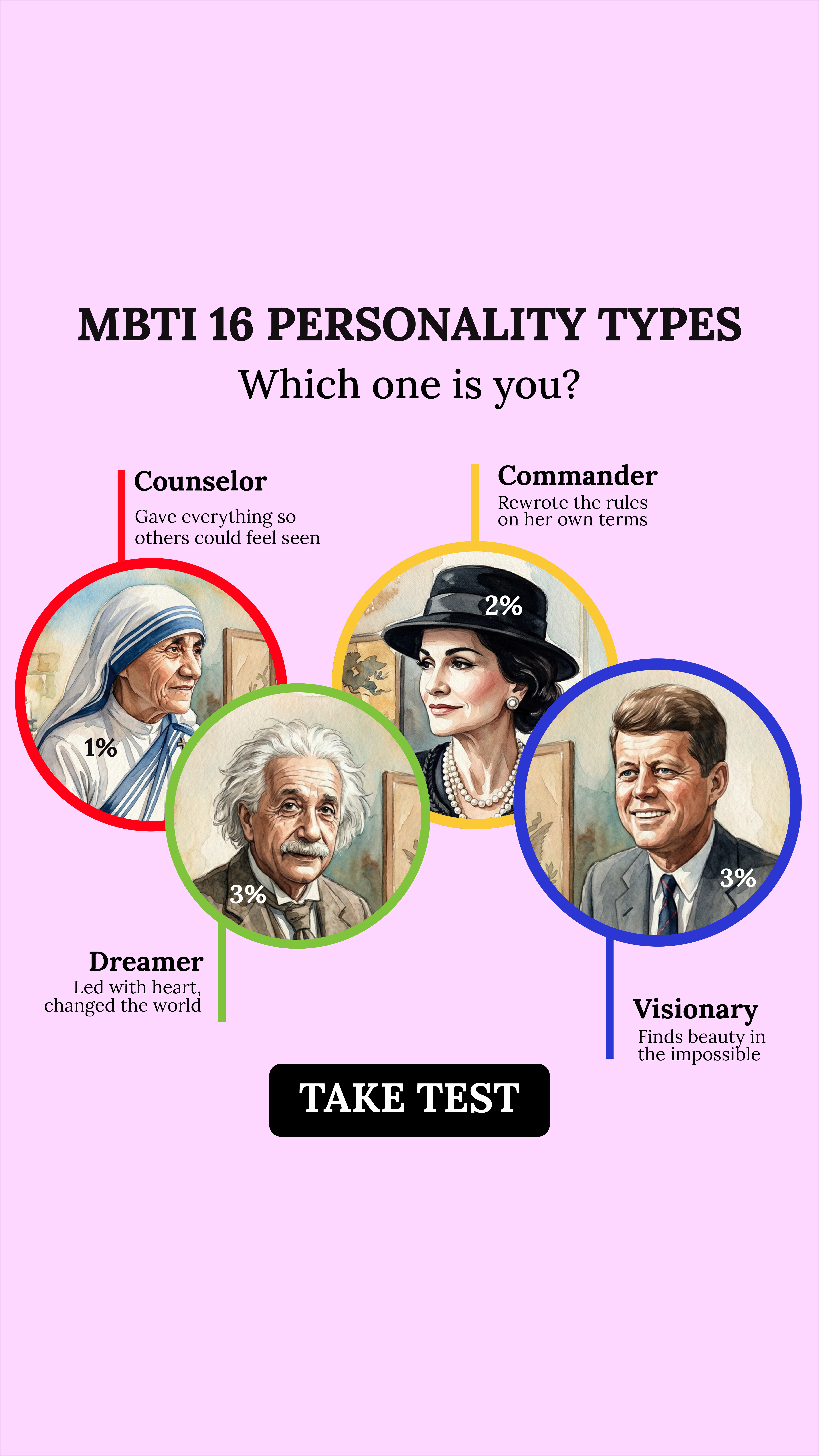 Personality Type Facebook ad