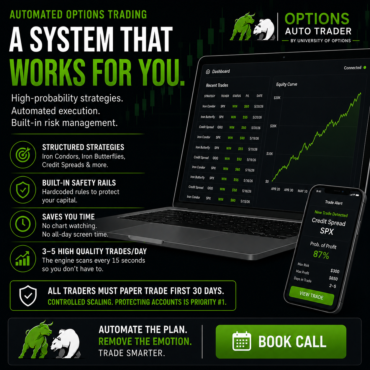 University of Options Facebook ad: Still buying calls and puts hoping you catch…