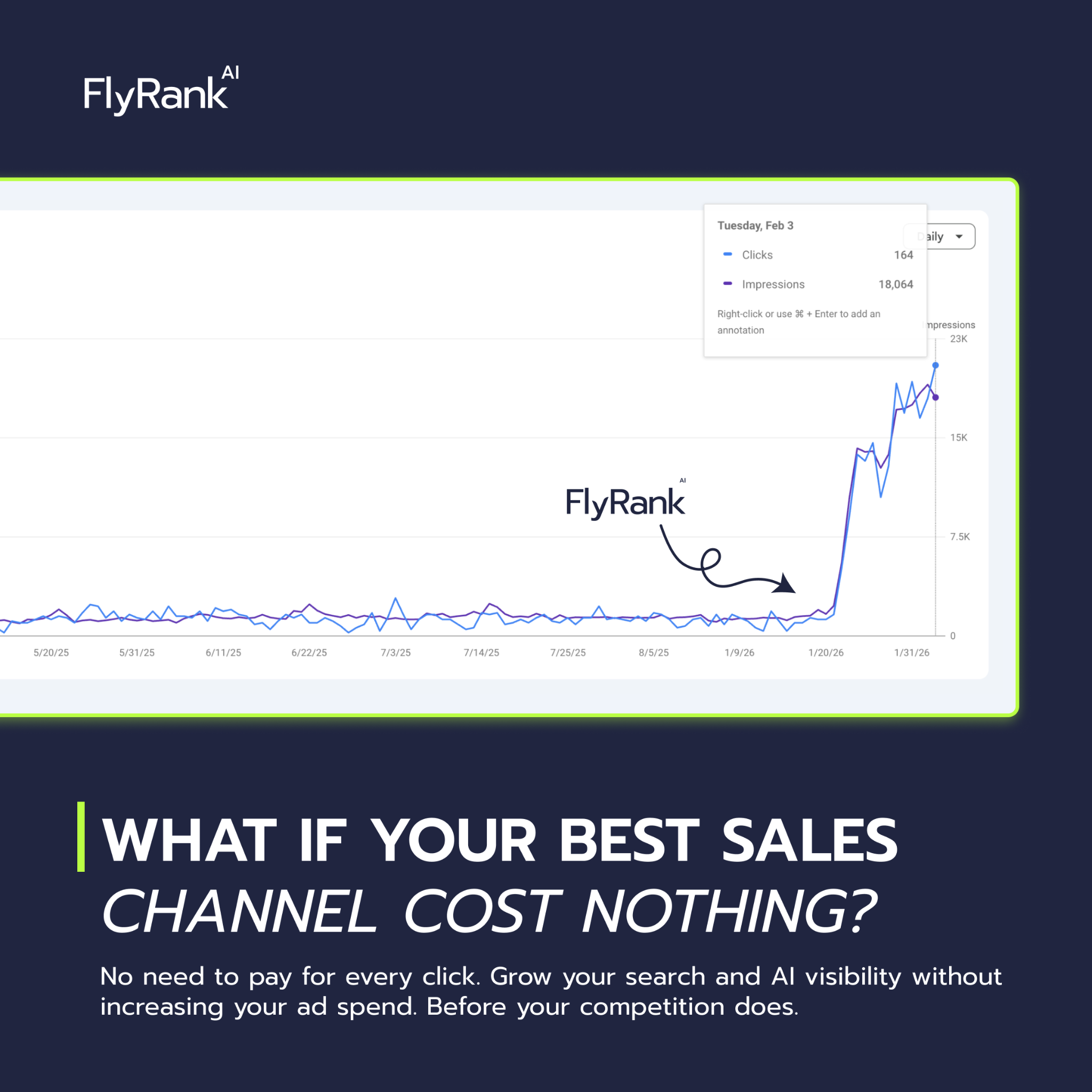 FlyRank Facebook ad