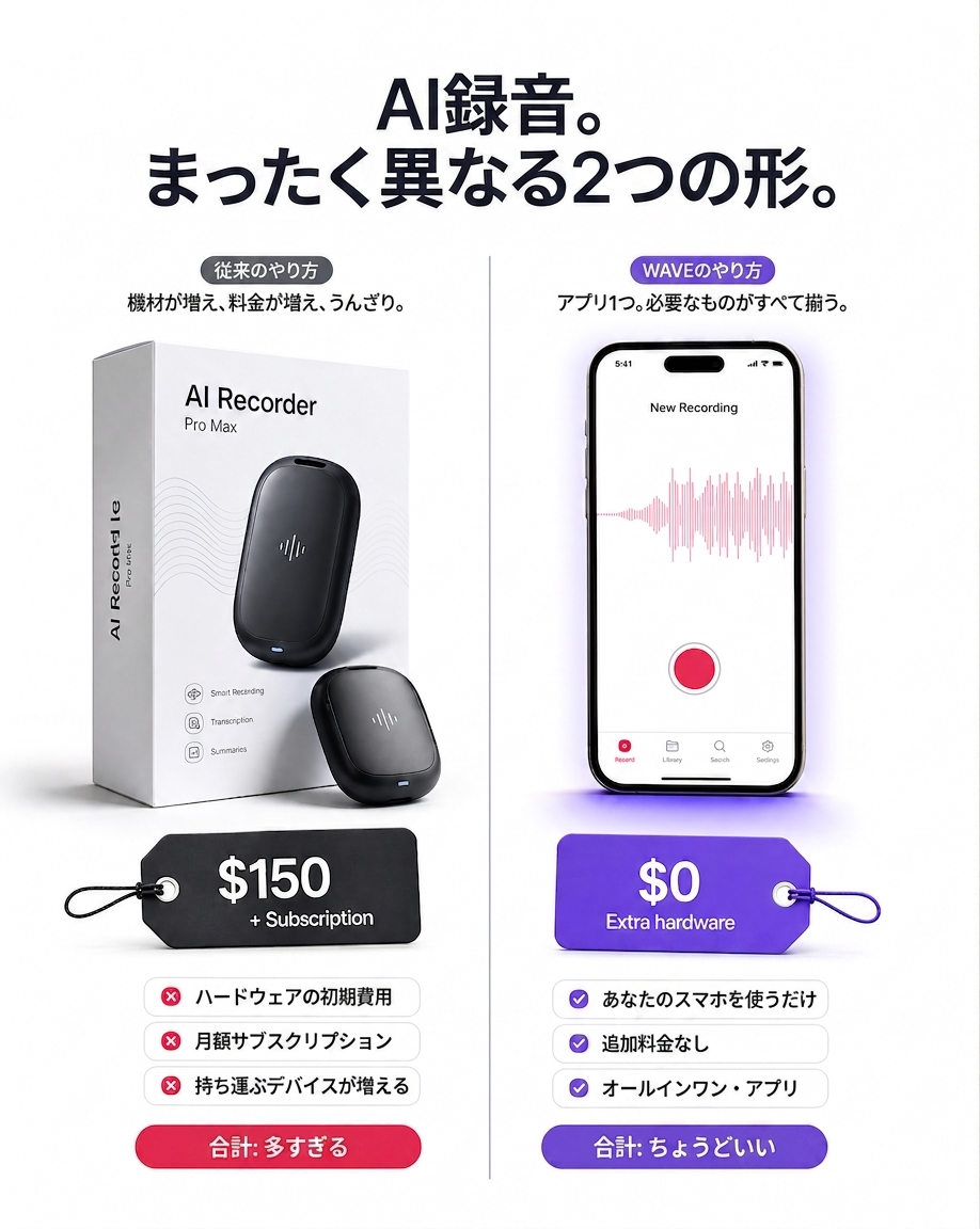 Wave AI Note Taker Facebook ad