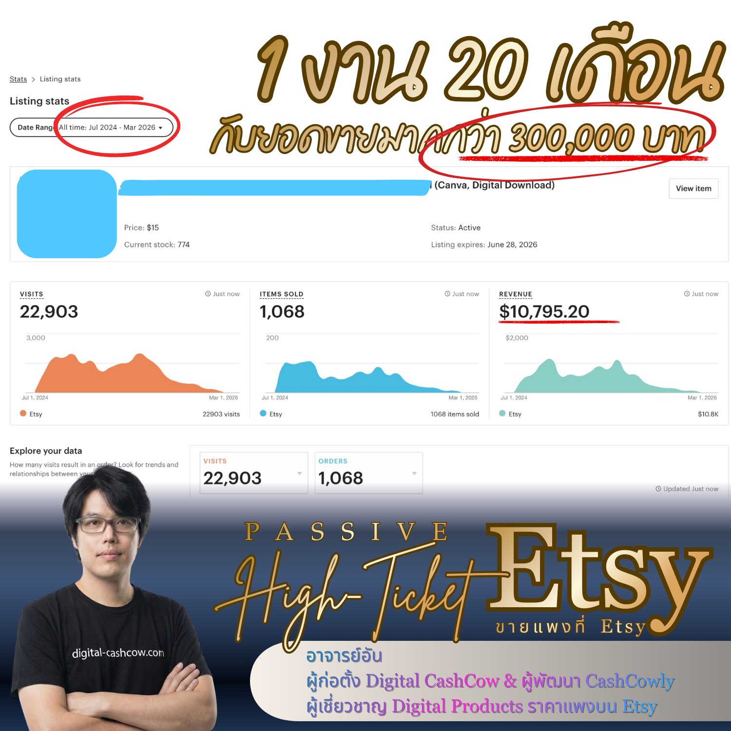 Digital Cash Cow & Print-on-Demand Thailand งานดิจิตอลสร้างรายได้ต่างประเทศ Facebook ad: มือใหม่ขายงานดิจิตอล $12-24 ในเนื้อหา Etsy Blue Wave 2026