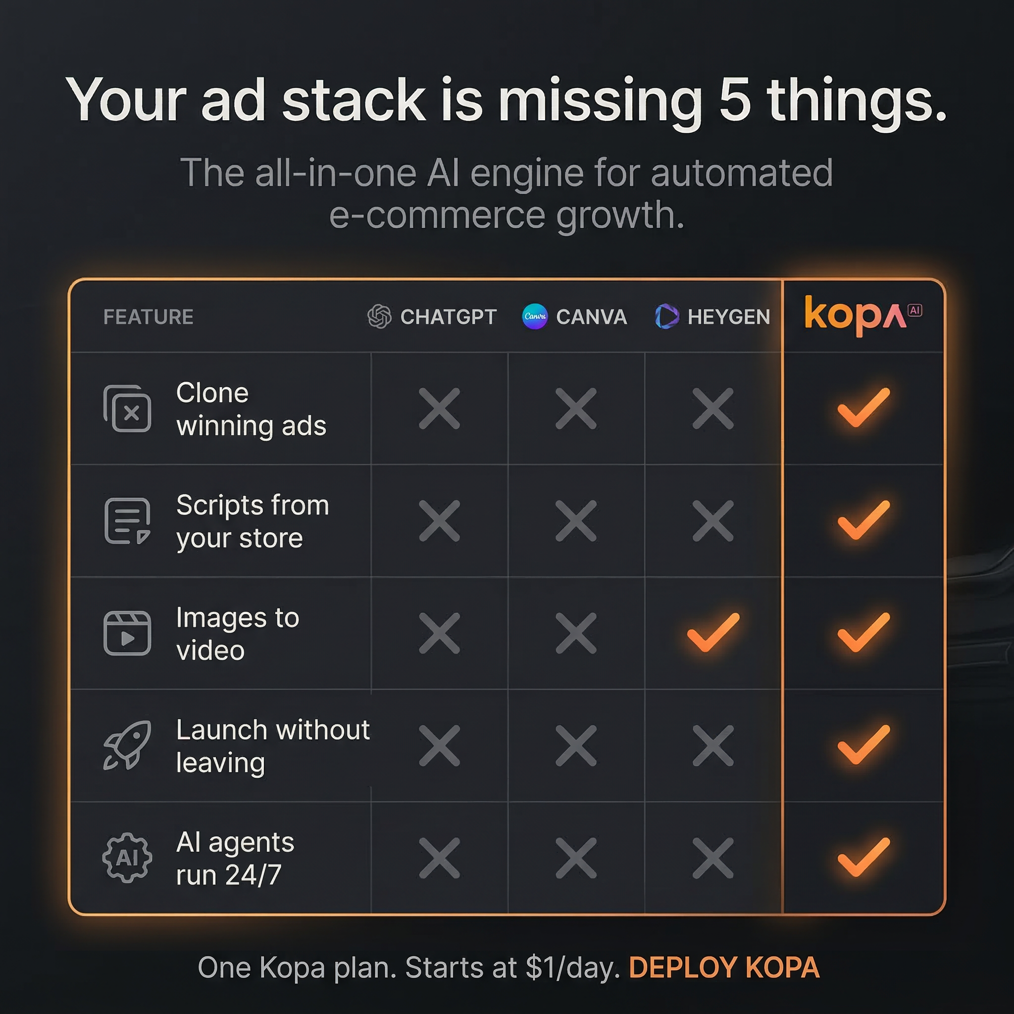 kopa.ai Facebook ad