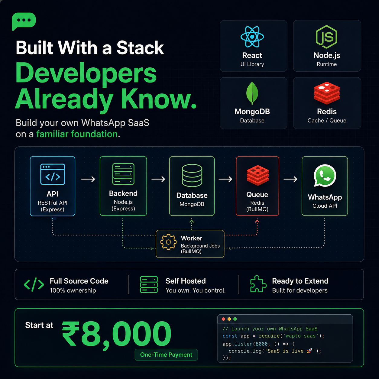 Cybersync Technologies Pvt. Ltd. Facebook ad: WhatsApp SaaS Boilerplate, ₹8,000