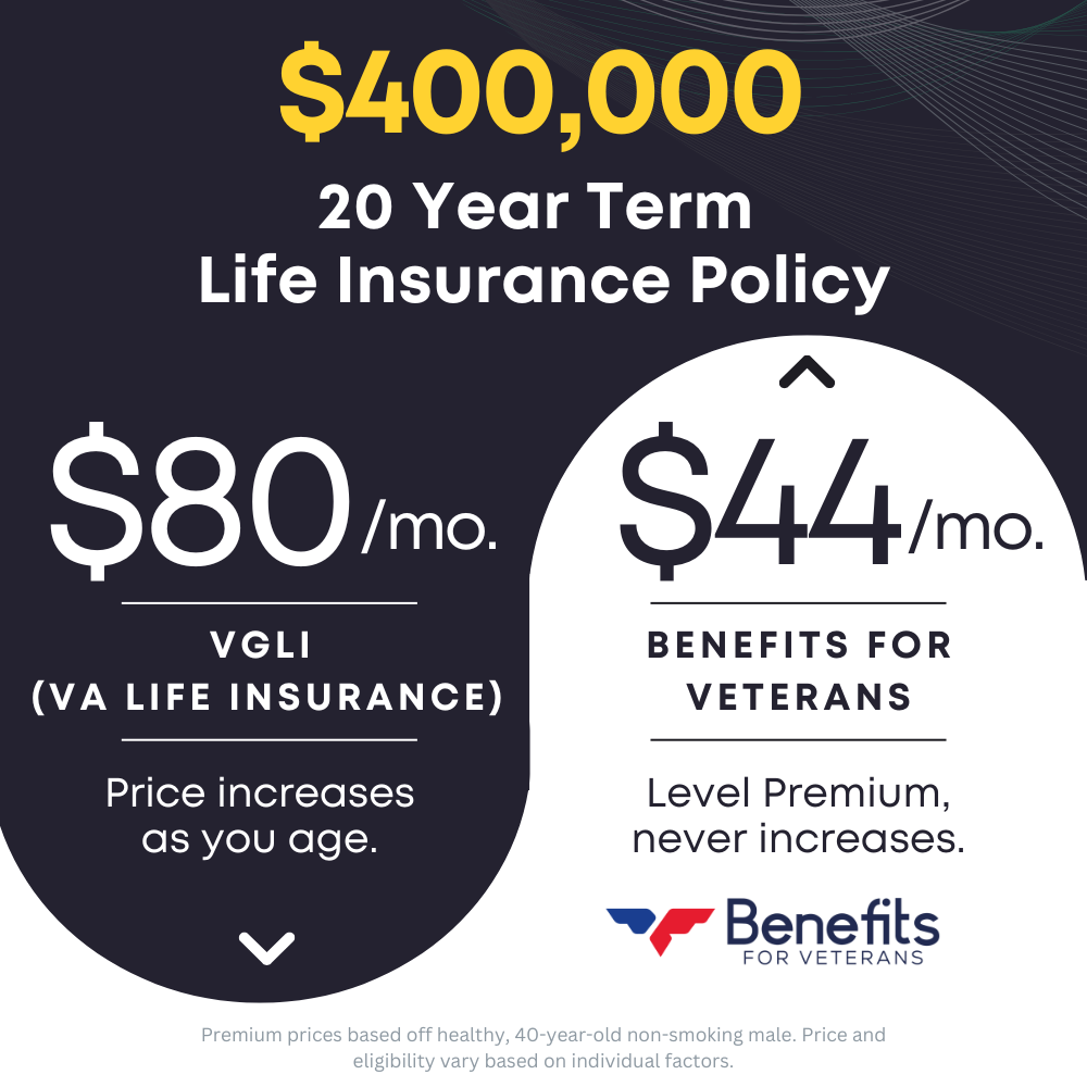 Benefits for Veterans Facebook ad