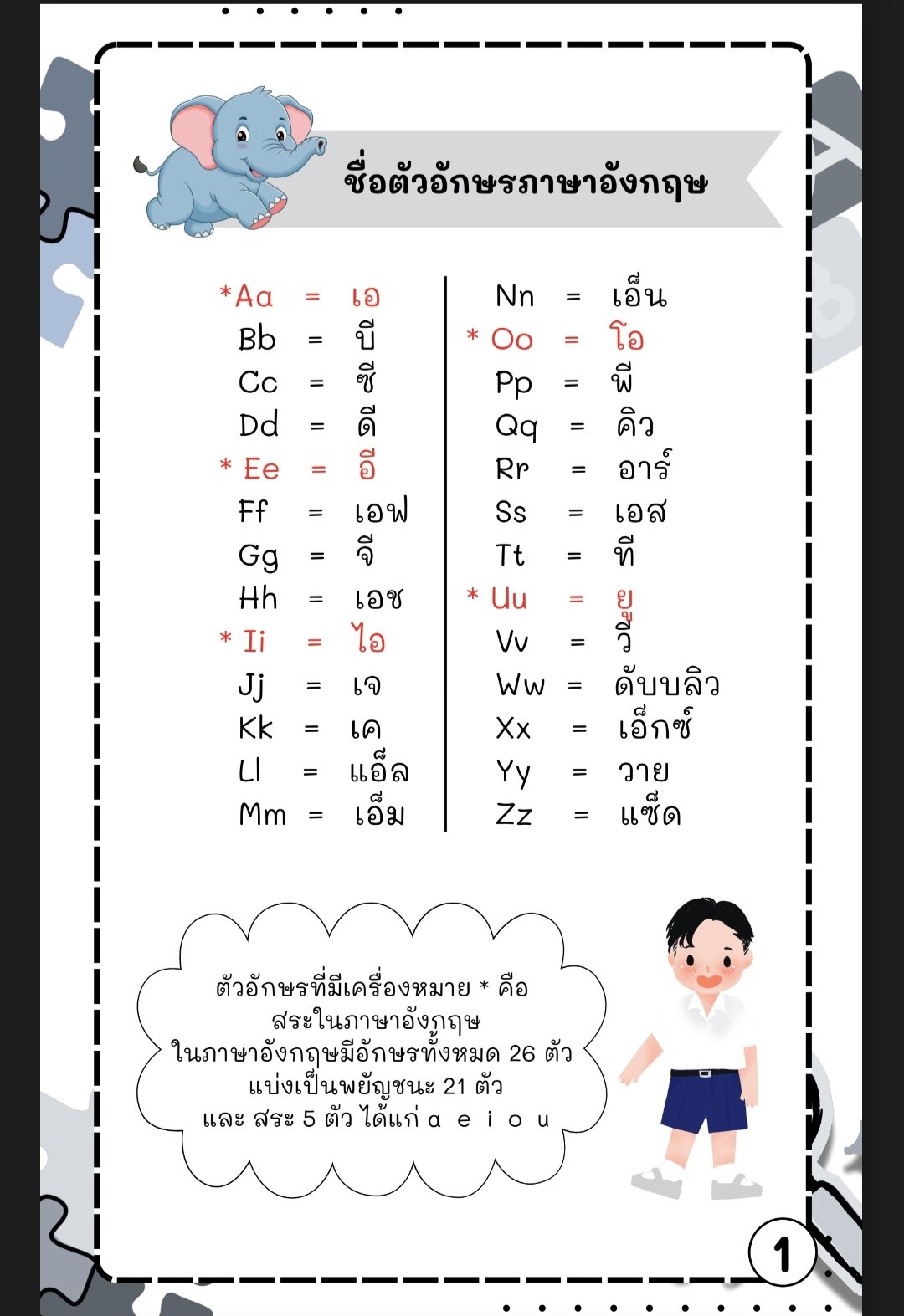Happy English Fun Facebook ad: ครูอนุบาล-ประถม ห้ามพลาด