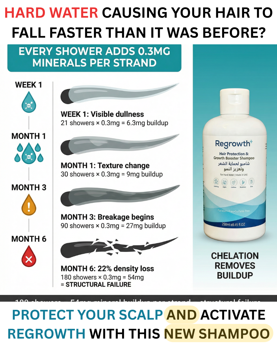 Regrowth+ Facebook ad