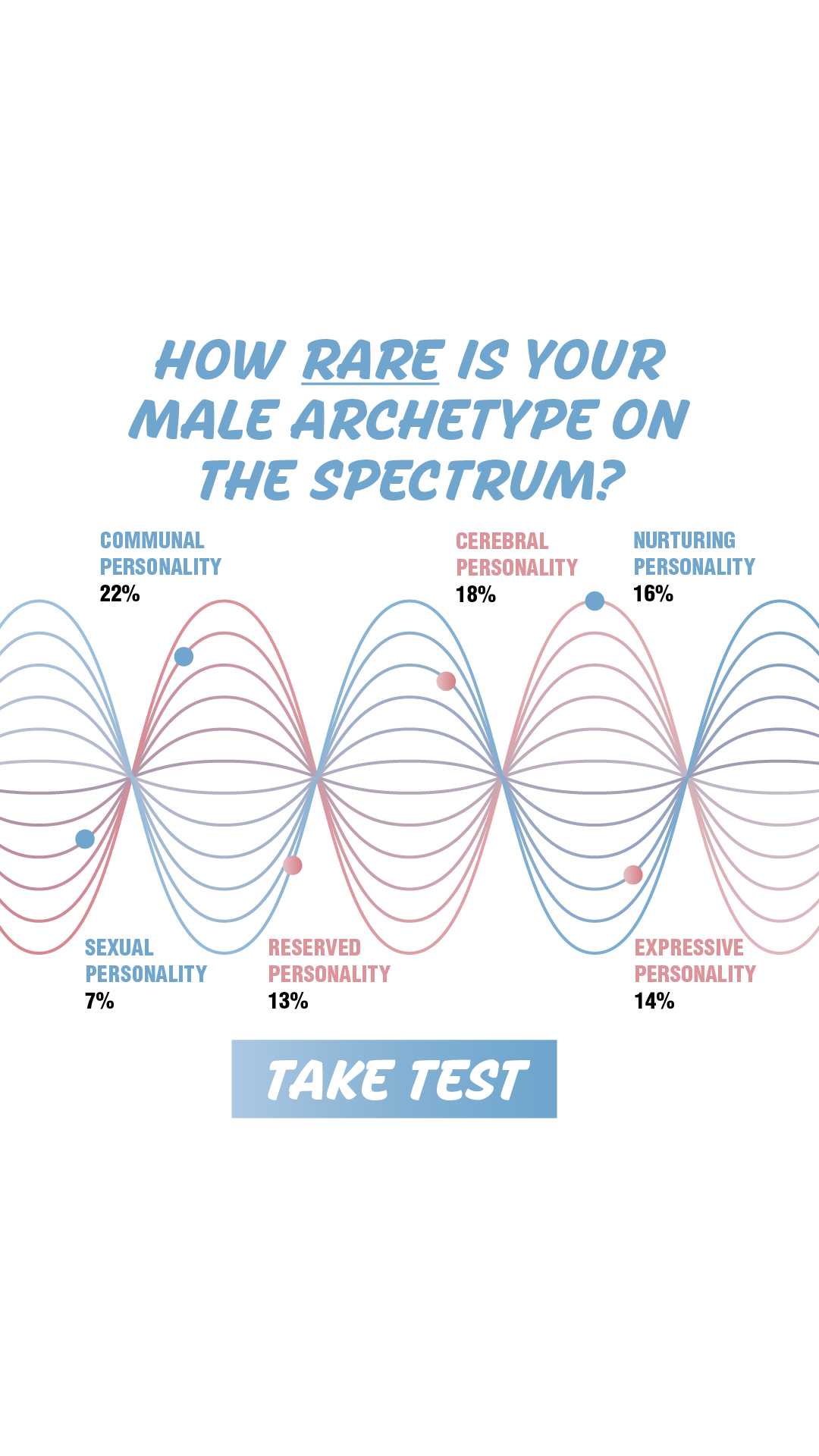Personality Type Facebook ad