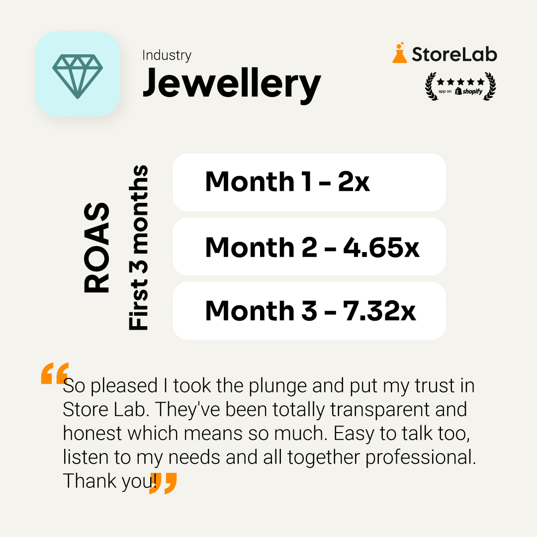 StoreLab Facebook ad from Jan 9, 2026
