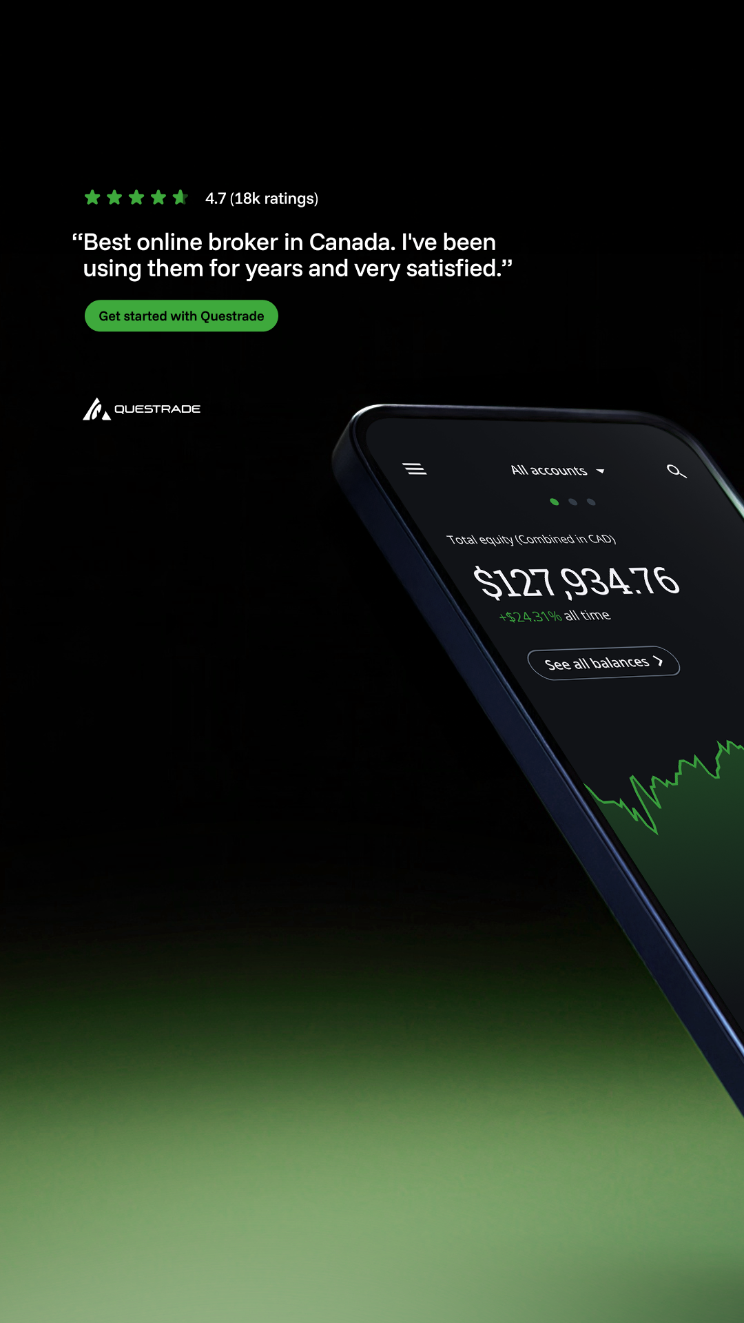 Questrade Facebook ad