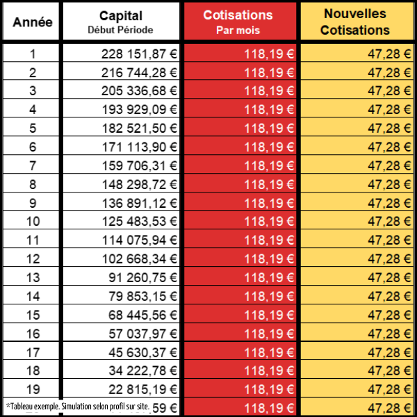 Astuces des Emprunteurs ad creative