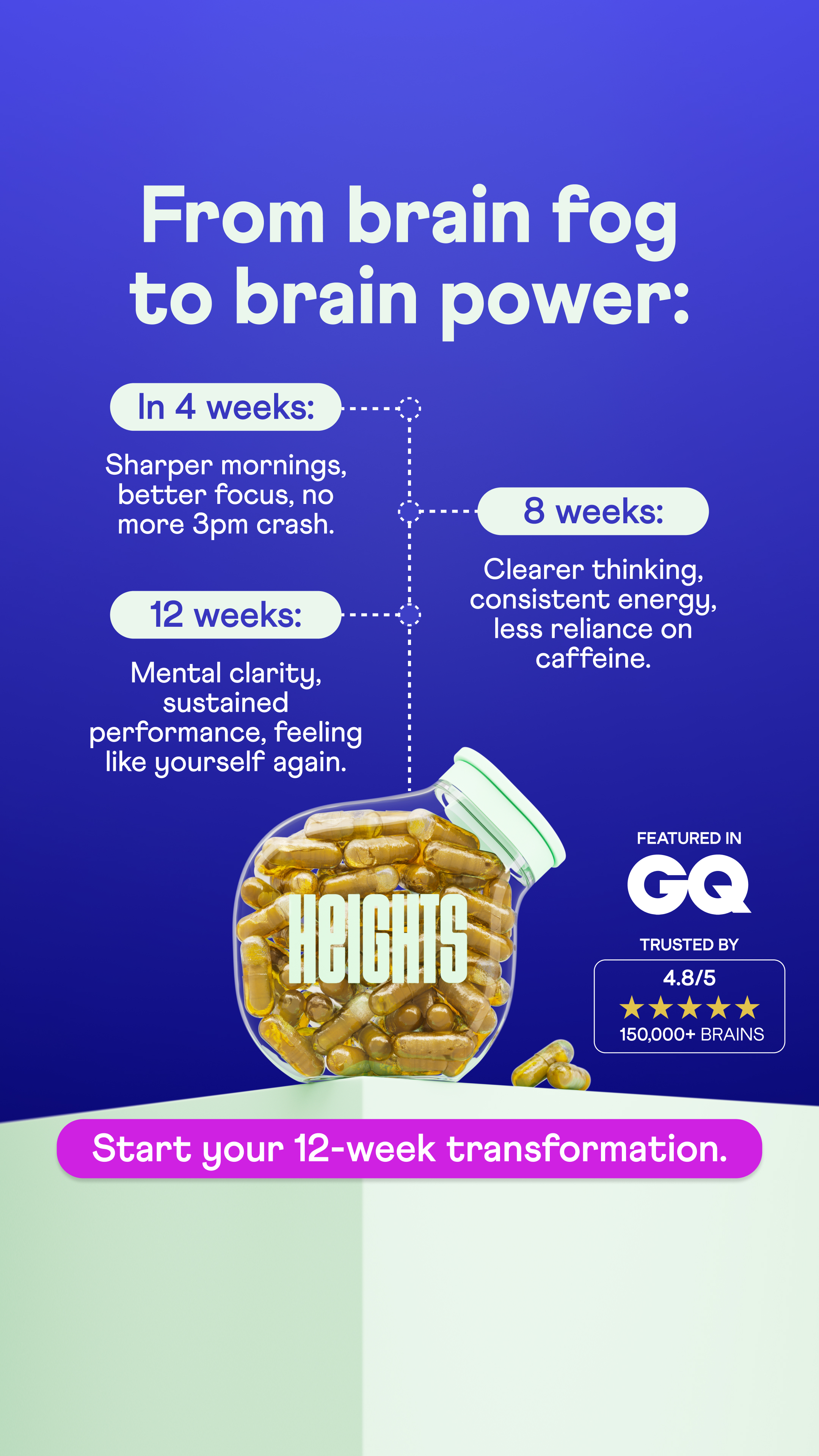 Your Heights Facebook ad