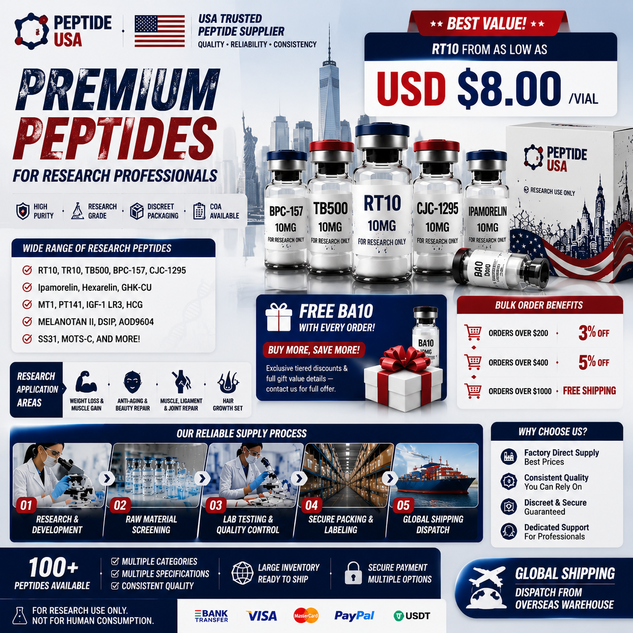 Peptide manufacturer Facebook ad: USA Premium Peptide Wholesale Supply, Factory Direct…