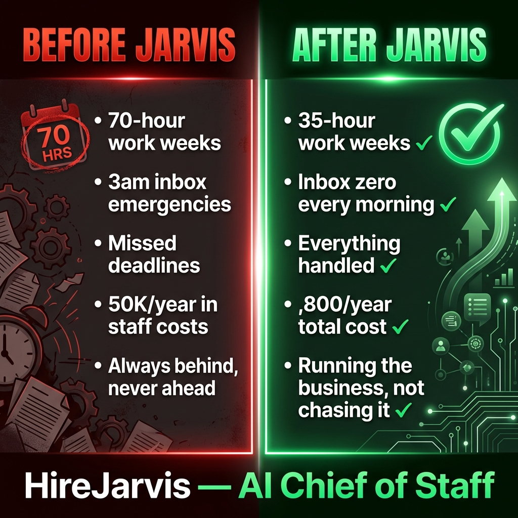 Hire Jarvis Facebook ad: What If Your Biggest Problem Was Solved By Morning?
