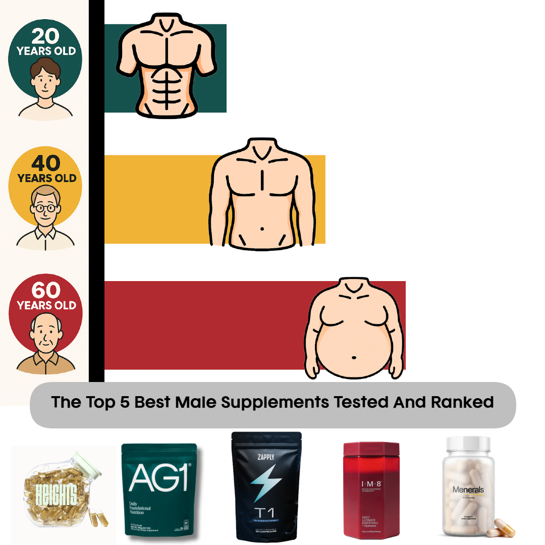 Men's Performance Guide Facebook ad