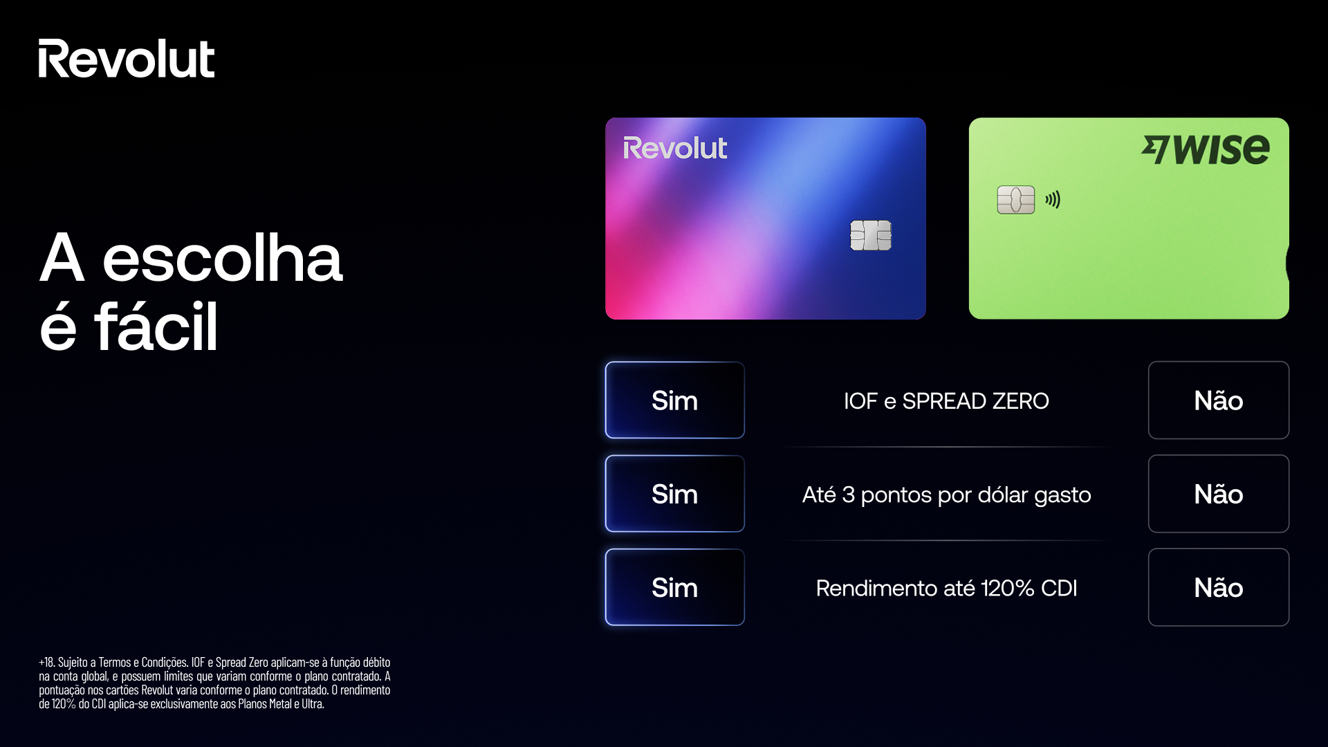 Revolut Brasil Facebook ad