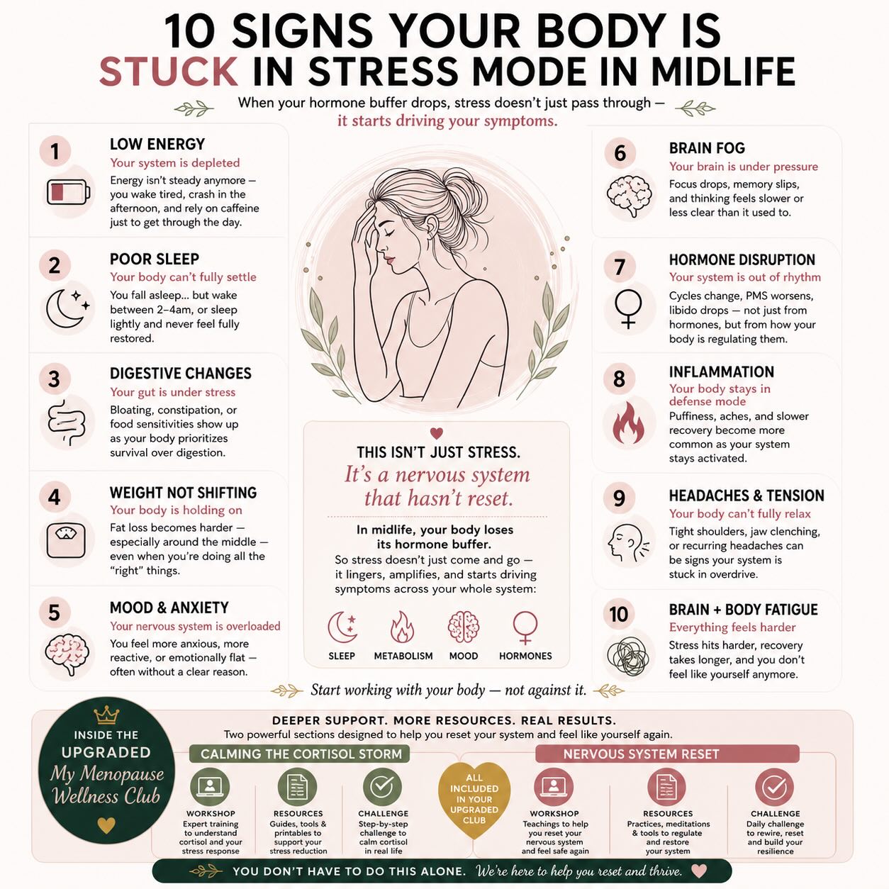 Wellness With Cheri Facebook ad: If this sounds like you…
