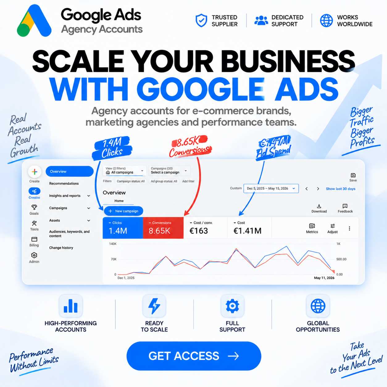 WayProfit Agency Facebook ad: Pass short quiz and get free 7 day trial