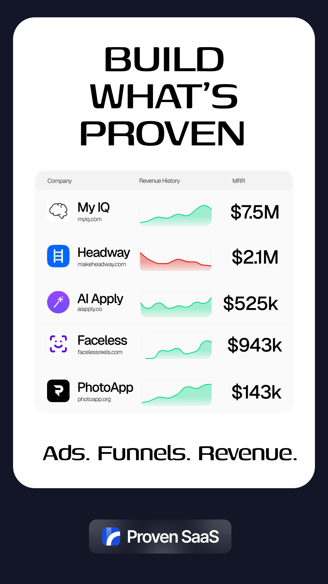 Proven SaaS Facebook ad from Jan 23, 2026