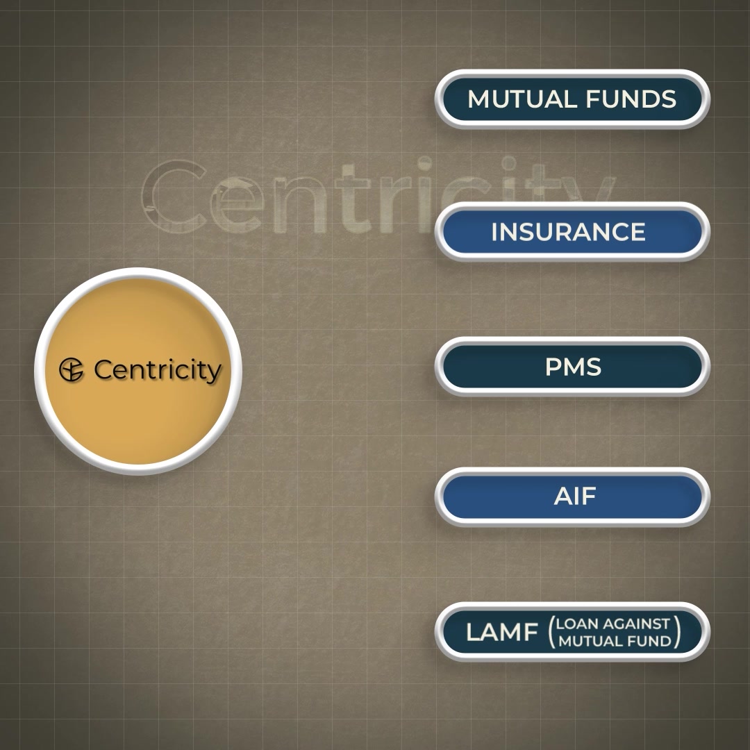 Centricity WealthTech Facebook ad