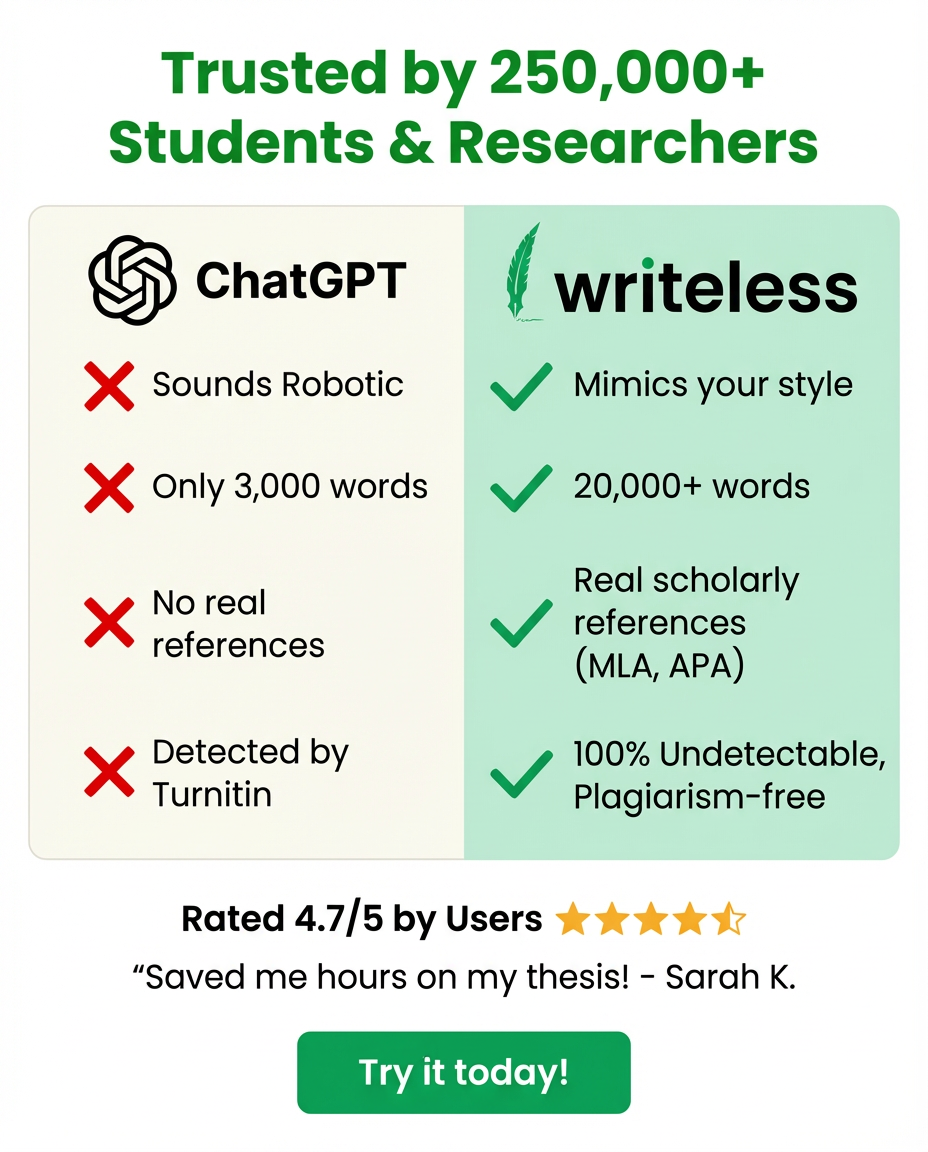 Writeless AI Facebook ad