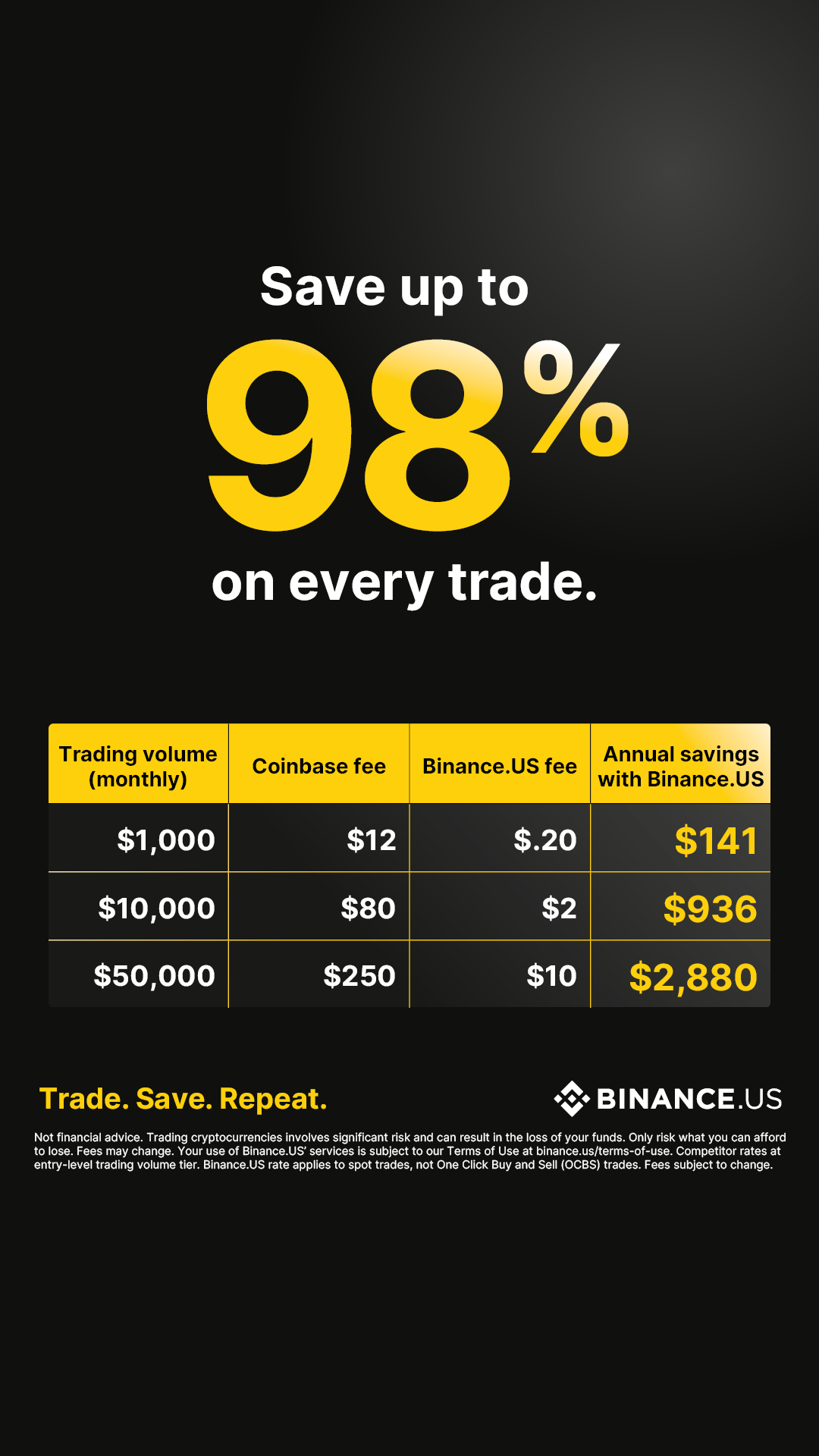 Binance.US Facebook ad