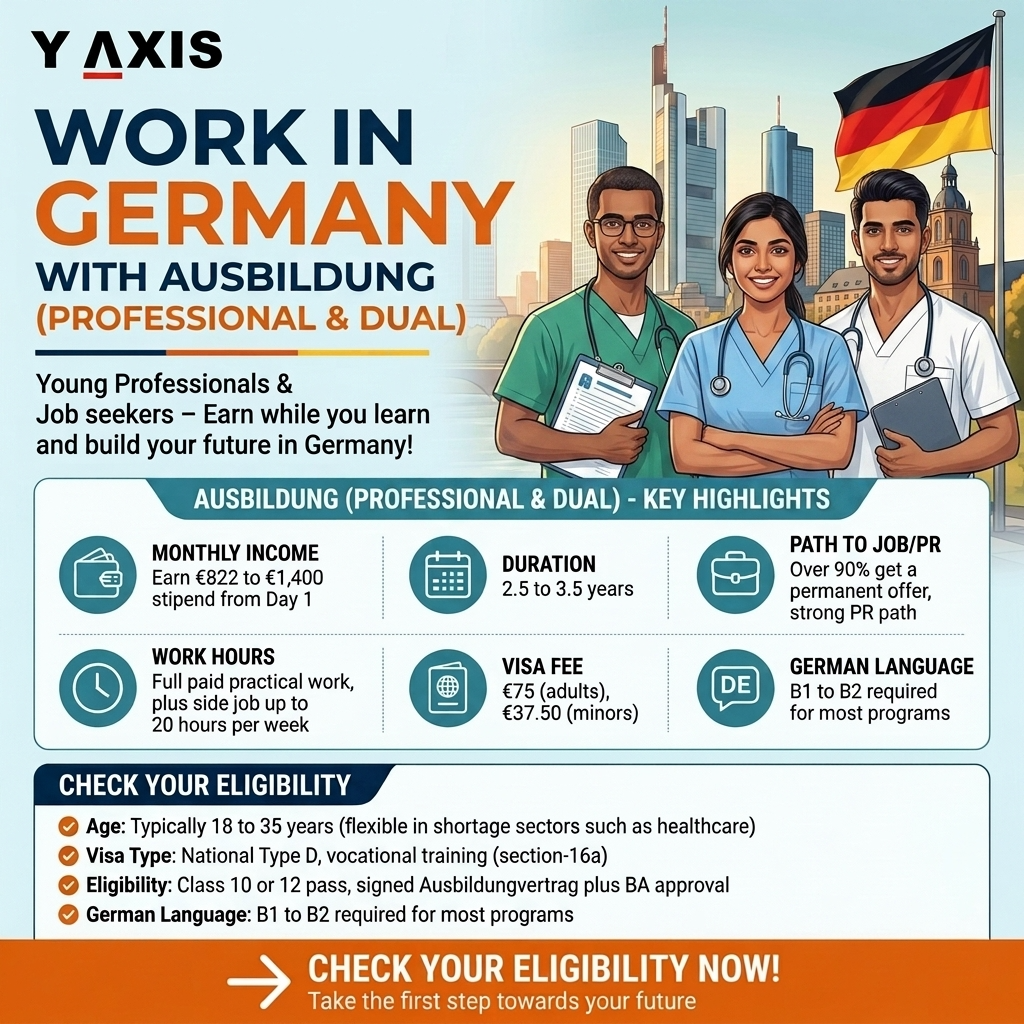 Y-Axis Overseas Facebook ad