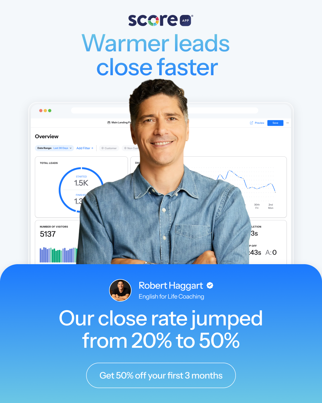 ScoreApp Facebook ad