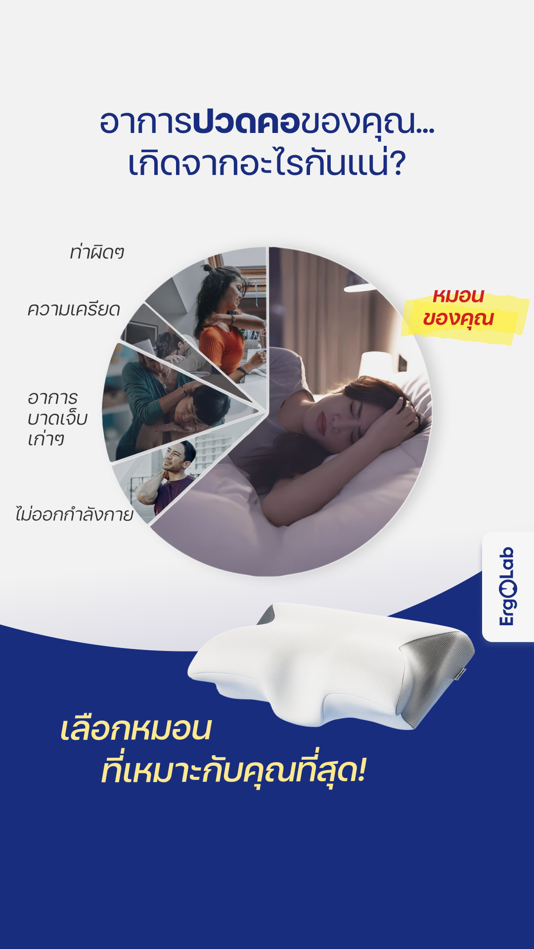 ErgoLab Facebook ad