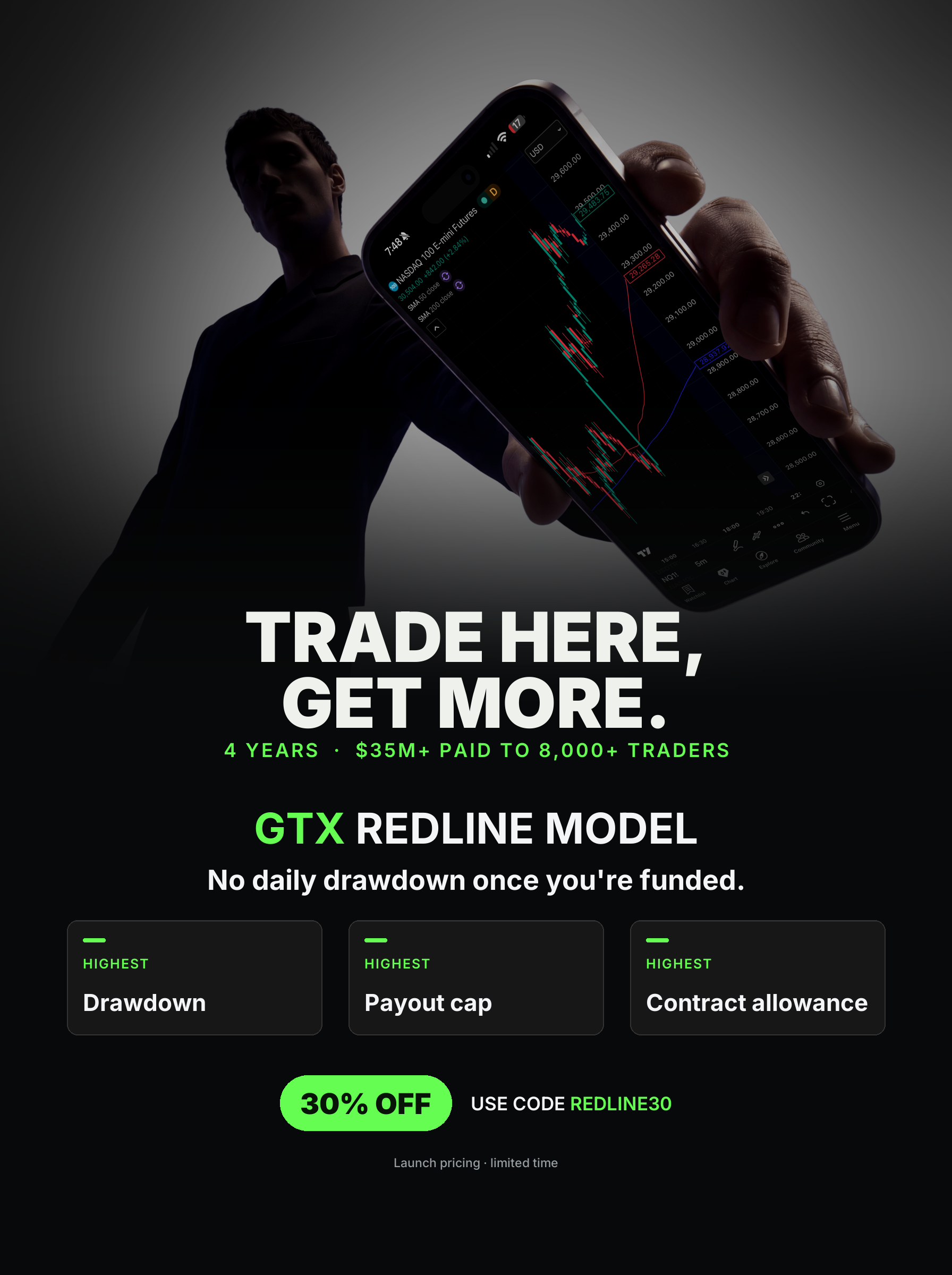TX3 Futures Facebook ad