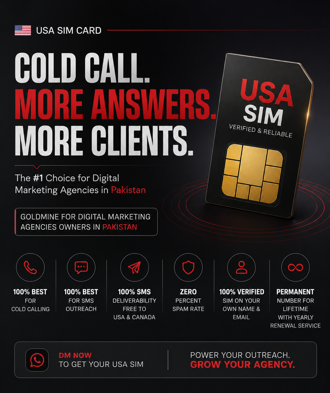 Syed.Agency Facebook ad: USA SIM for Digital Agencies
