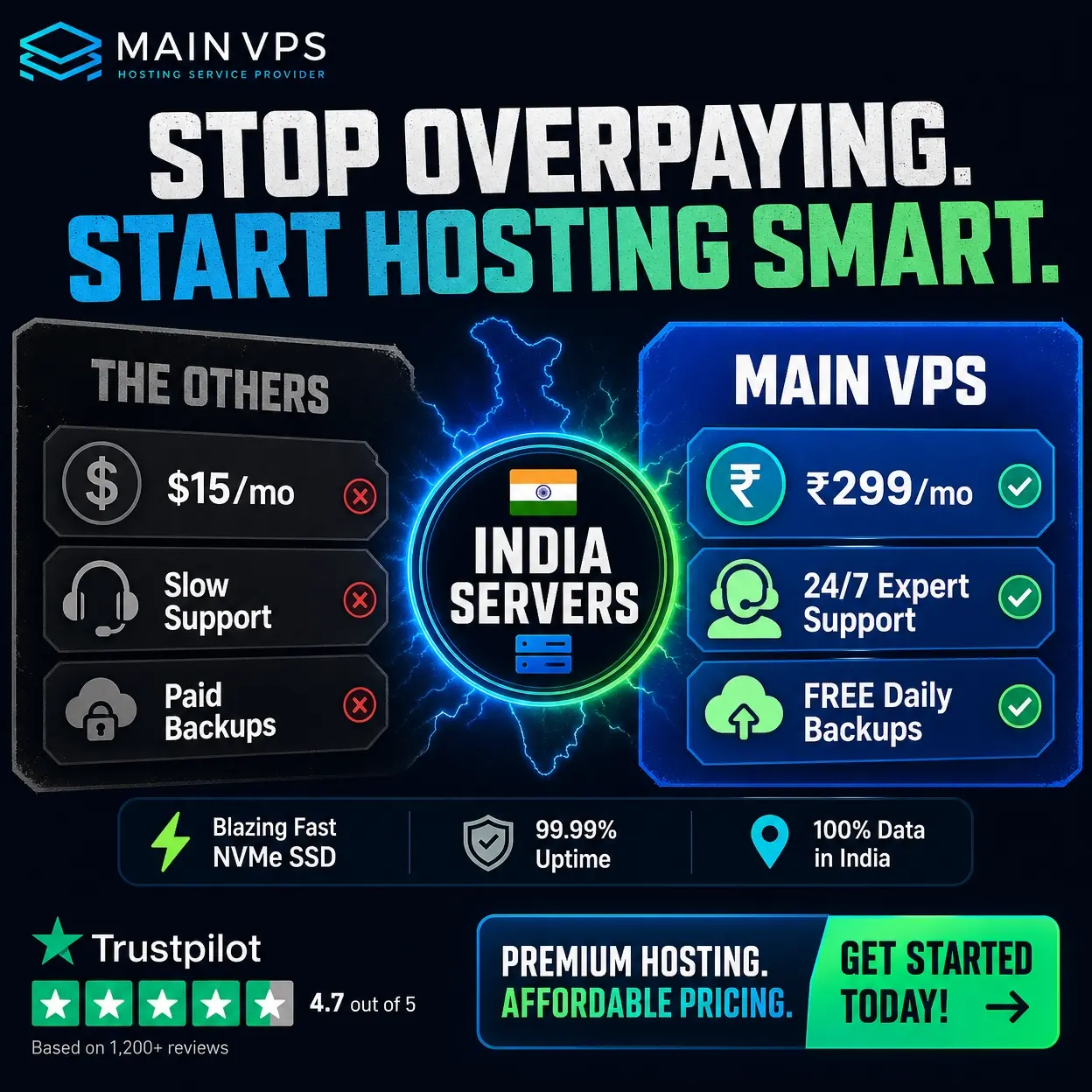 MAINVPS Facebook ad: India Servers. Unbeatable Price. Everything Included.
