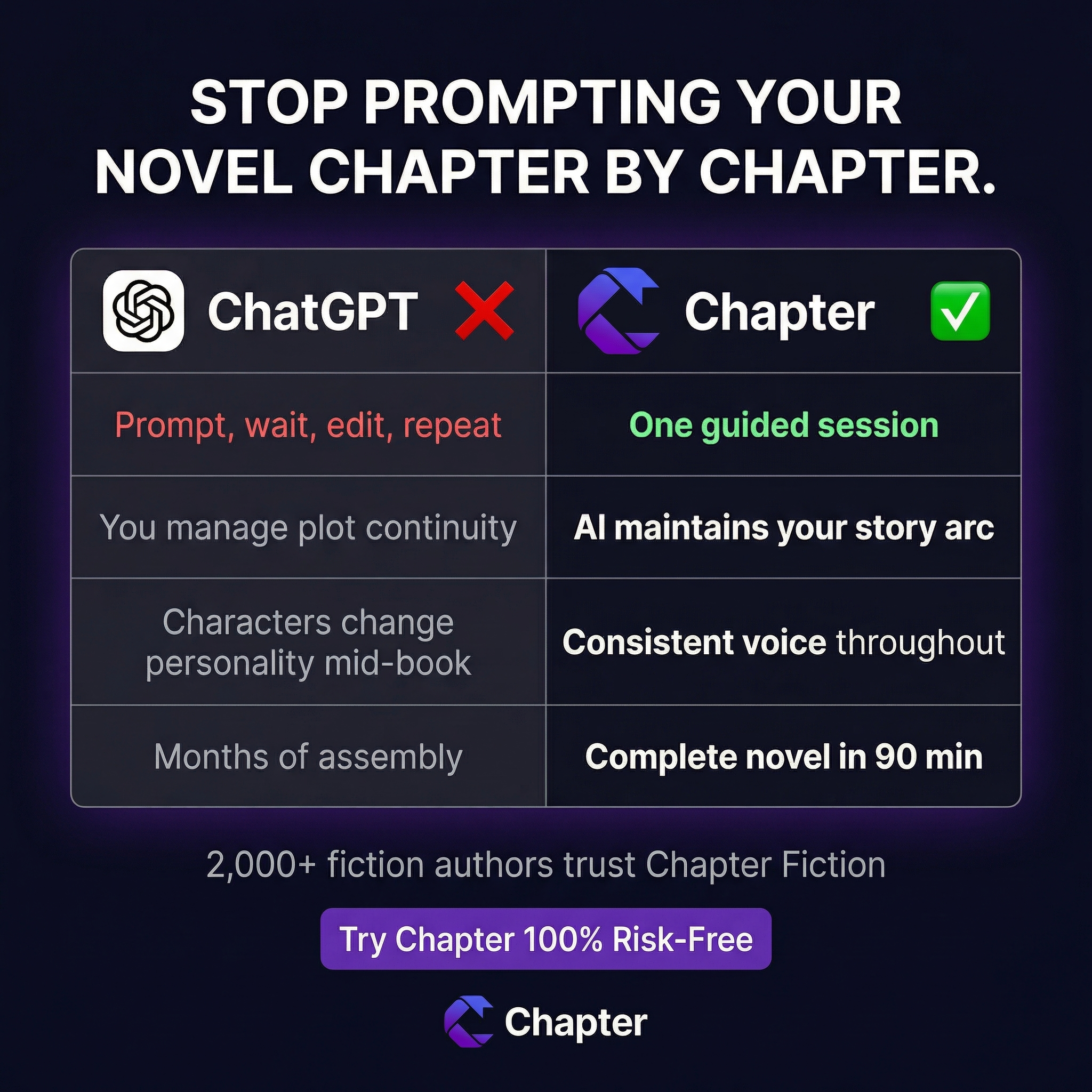 Chapter.pub Facebook ad: Ready To Tap Into The $150B Book Market?